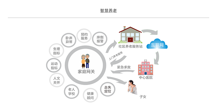 智慧養(yǎng)老 科技與人文的雙向奔赴，重塑養(yǎng)老服務(wù)新生態(tài)